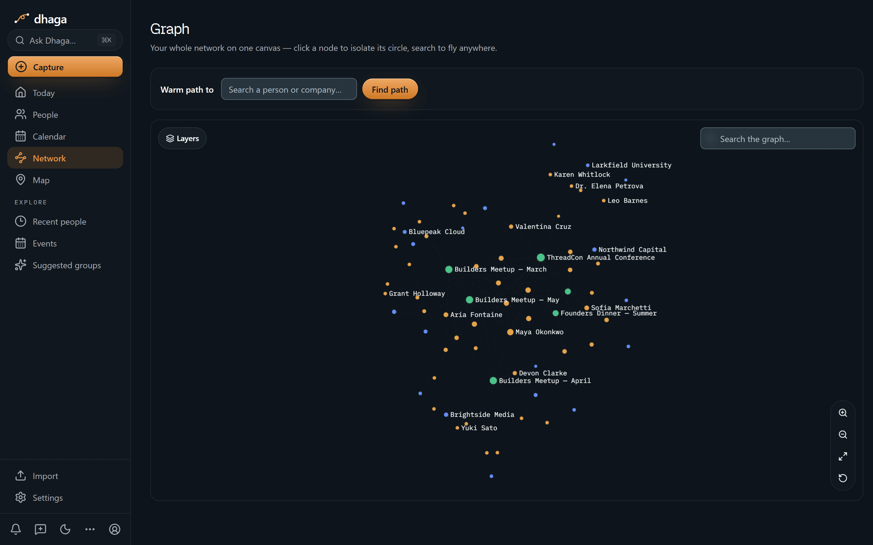 The whole network on one canvas, with names.