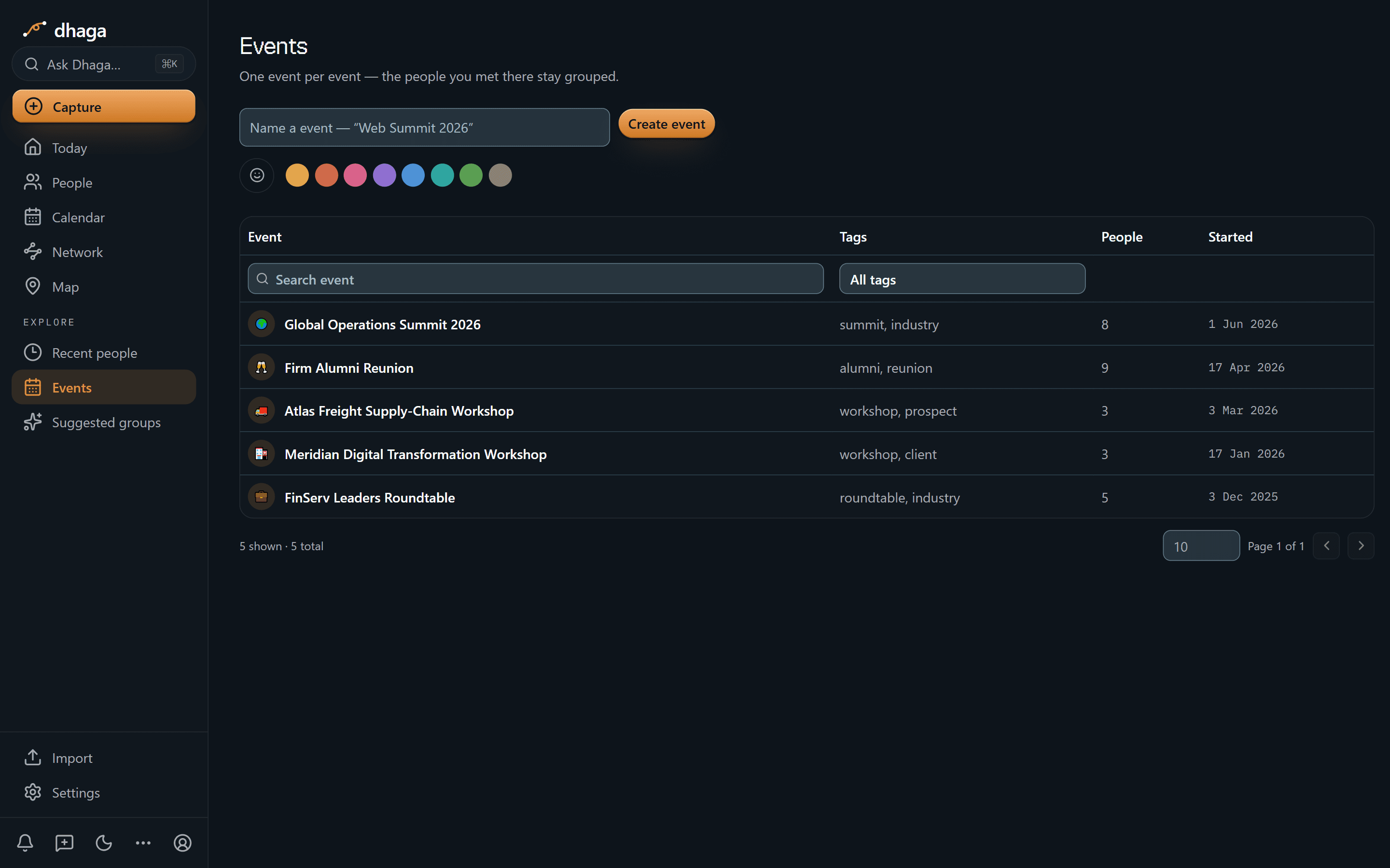 Events — one row per event, with how many people you met there.