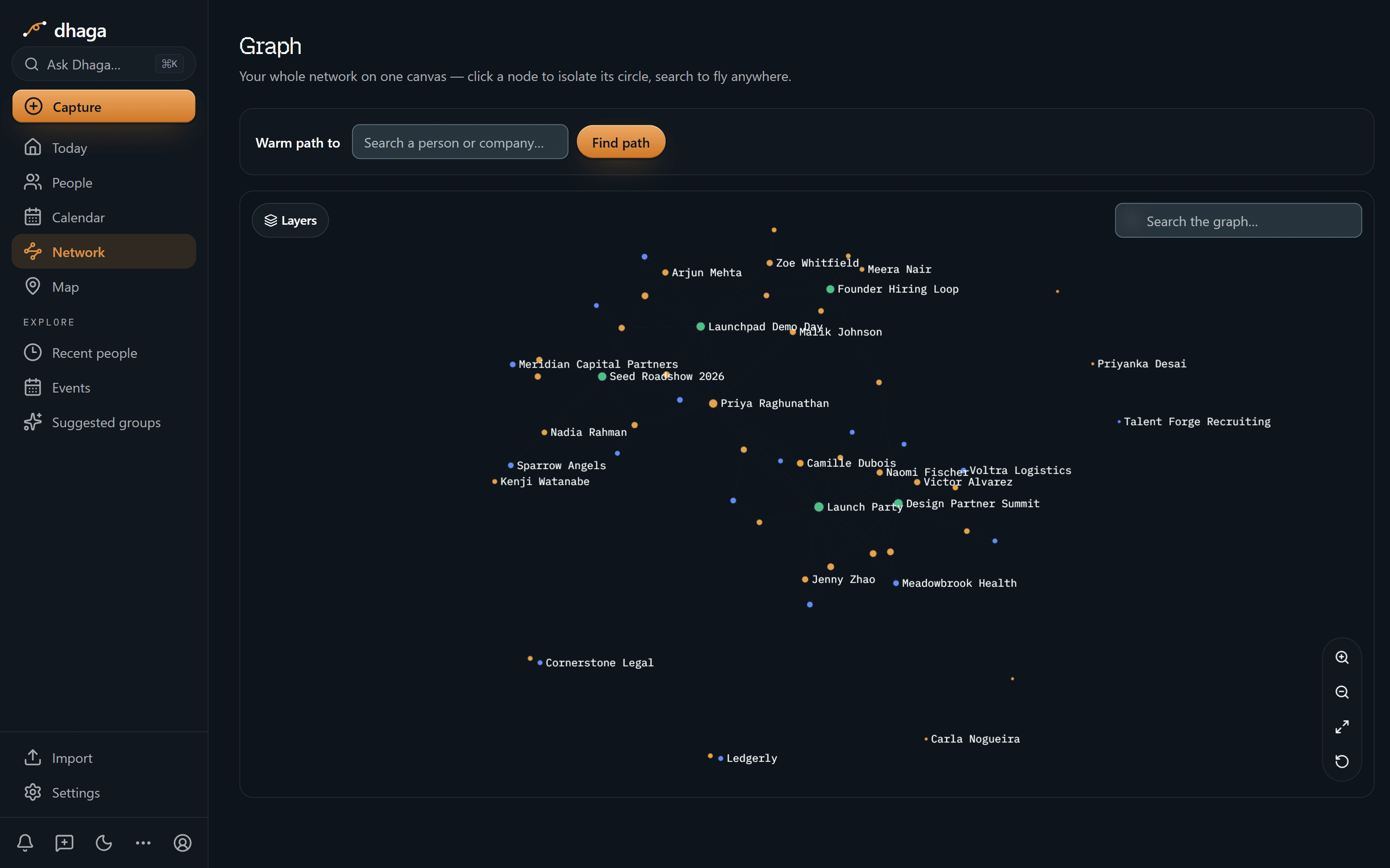 The whole network on one canvas, with names.