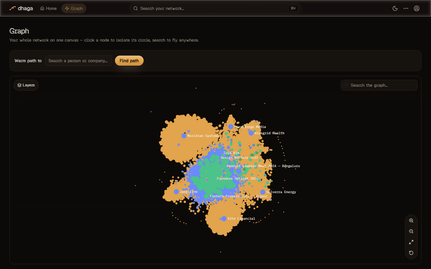 The Dhaga knowledge graph — roughly 21,000 nodes and 63,000 edges rendered live in the browser.