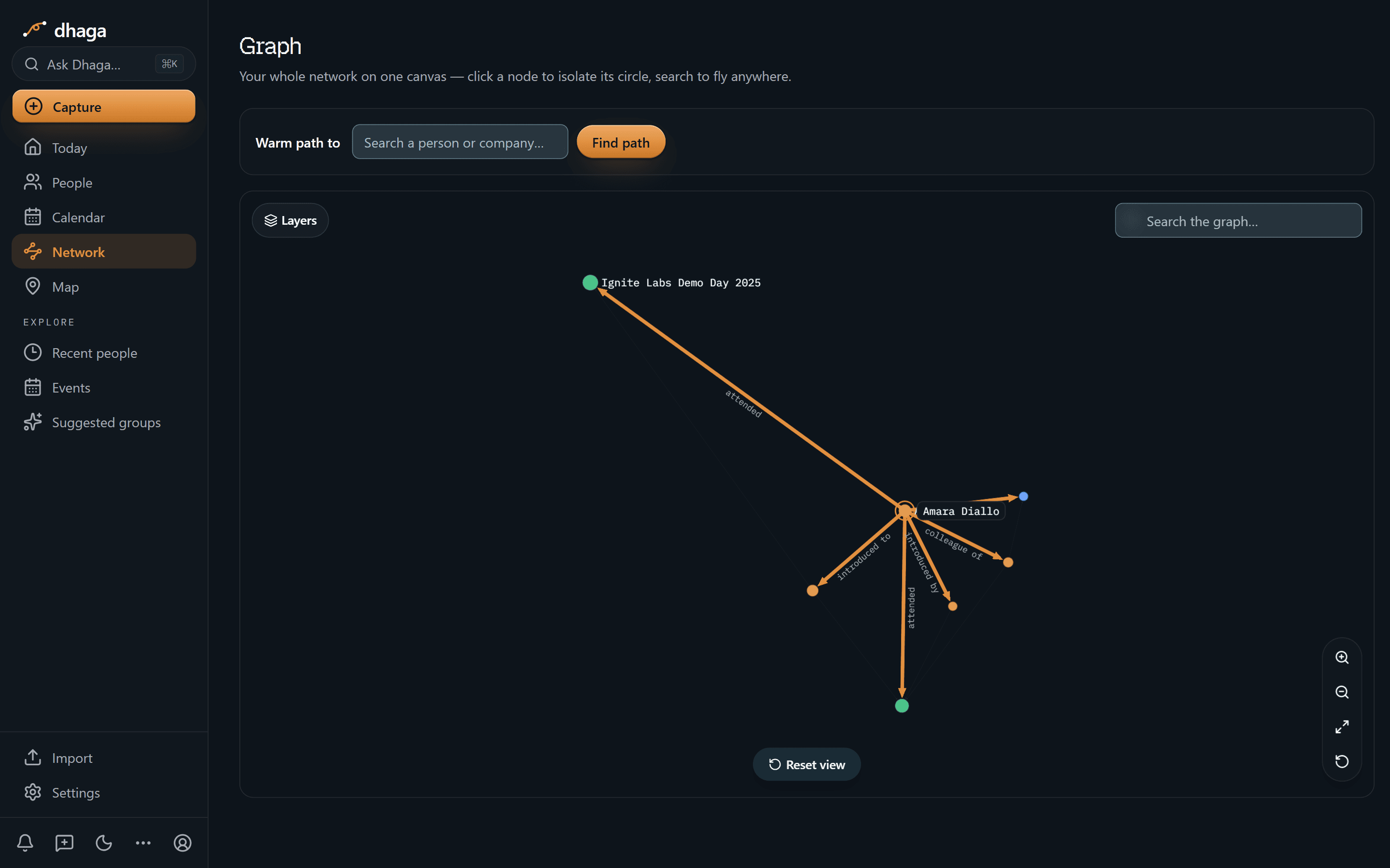 One founder in the graph — Amara at the centre, every edge labelled for what it is.
