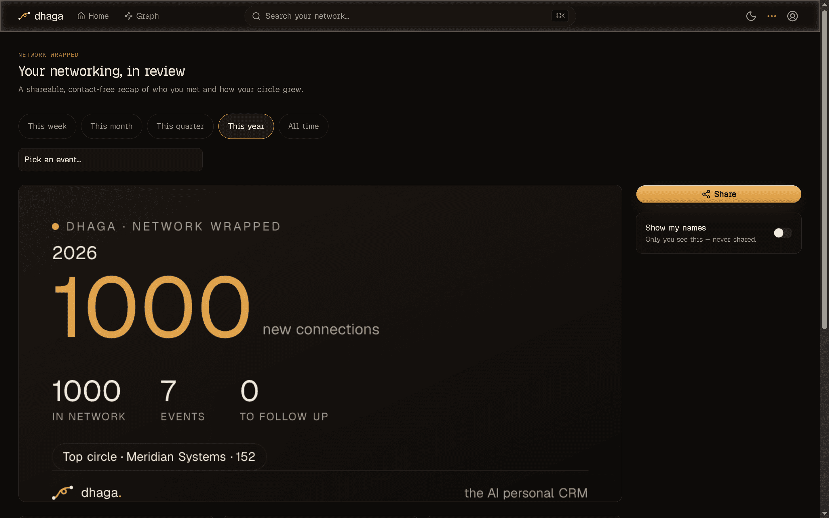 Dhaga's Wrapped share card with a scope picker and reveal-gated names