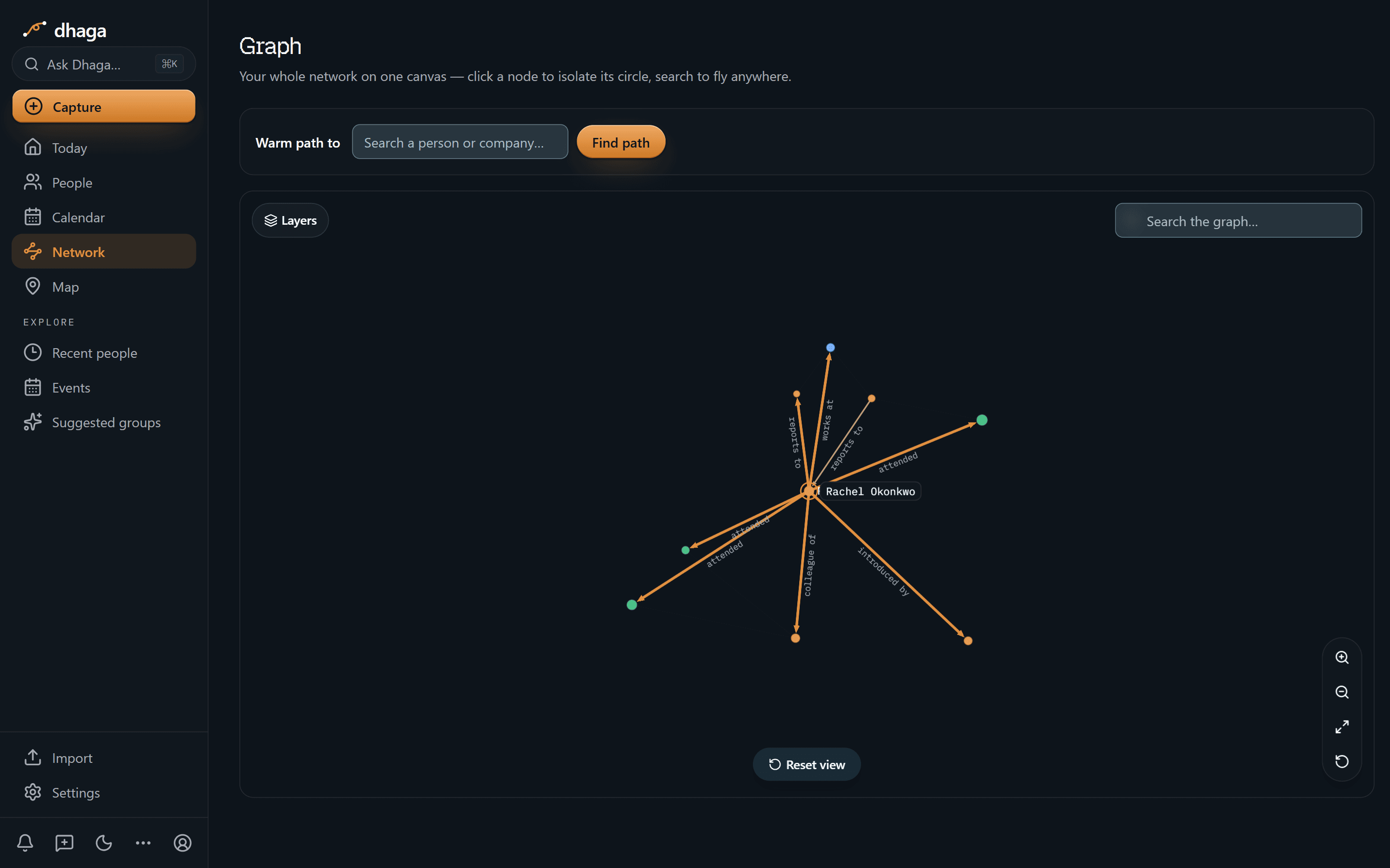 Rachel centred in the graph, every line labelled with what it is.