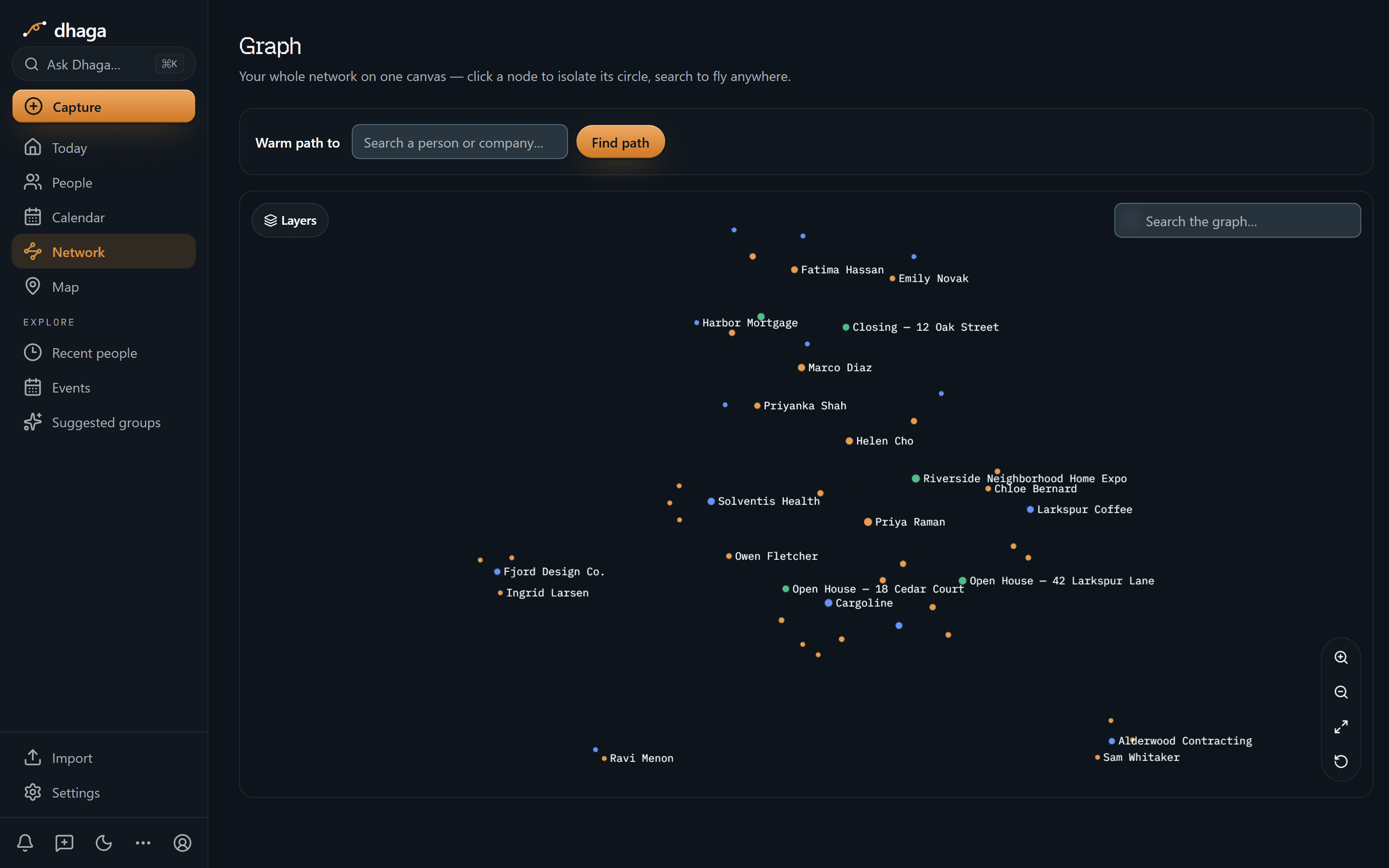 The whole account on one canvas — people, companies and events named together.